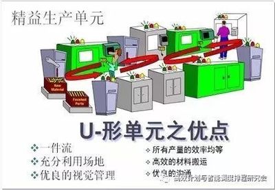 多品种小批量环境下的加工设备柔性自动化改善